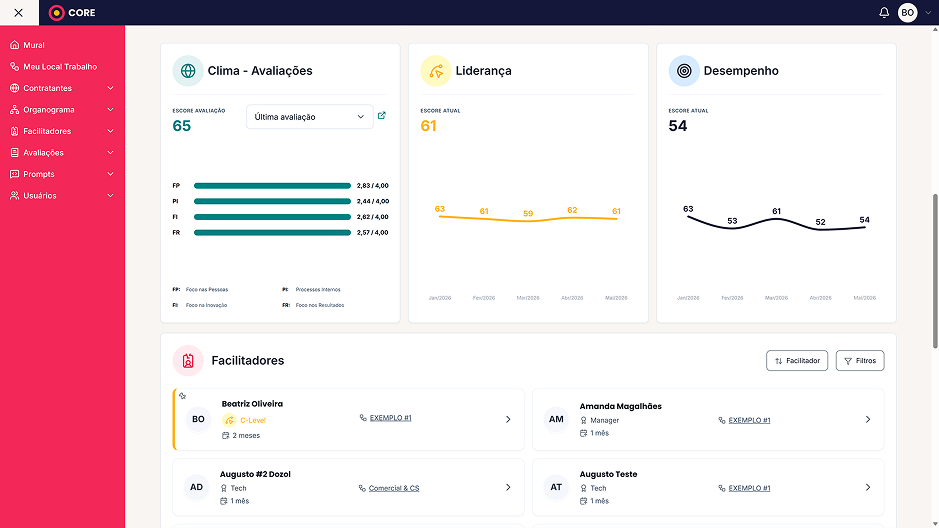 Dashboards Executivos