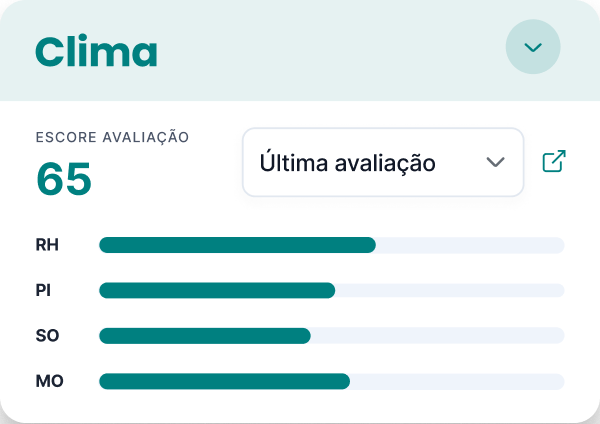 Tela Clima